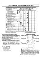 Preview for 17 page of Craftsman 917.258591 Owner'S Manual