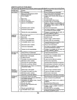 Предварительный просмотр 59 страницы Craftsman 917.26651 Operator'S Manual