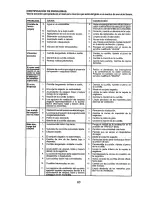 Предварительный просмотр 60 страницы Craftsman 917.26651 Operator'S Manual