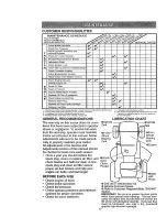 Предварительный просмотр 17 страницы Craftsman 917.270($30 Owner'S Manual