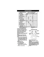 Предварительный просмотр 17 страницы Craftsman 917.270530 Owner'S Manual