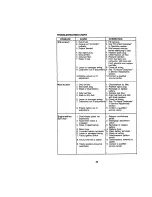 Предварительный просмотр 28 страницы Craftsman 917.270530 Owner'S Manual