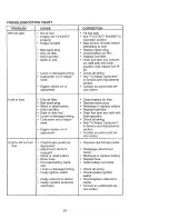 Предварительный просмотр 29 страницы Craftsman 917.270621 Owner'S Manual