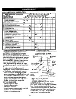 Предварительный просмотр 18 страницы Craftsman 917.270811 Owner'S Manual