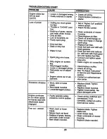 Preview for 29 page of Craftsman 917.270815 Owner'S Manual