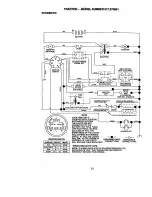 Предварительный просмотр 31 страницы Craftsman 917.270851 Owner'S Manual