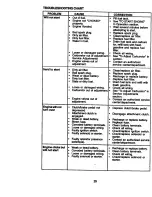 Предварительный просмотр 29 страницы Craftsman 917.271060 Owner'S Manual