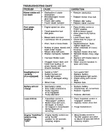Предварительный просмотр 30 страницы Craftsman 917.271062 Owner'S Manual