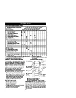 Preview for 18 page of Craftsman 917.271110 Owner'S Manual