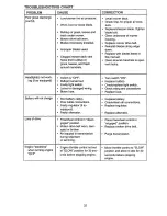 Предварительный просмотр 32 страницы Craftsman 917.271120 Owner'S Manual