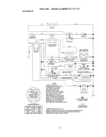 Preview for 31 page of Craftsman 917.271731 Owner'S Manual