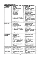 Предварительный просмотр 30 страницы Craftsman 917.271860 Owner'S Manual