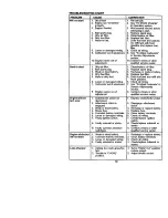 Предварительный просмотр 30 страницы Craftsman 917.272065 Owner'S Manual