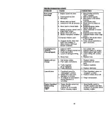 Предварительный просмотр 32 страницы Craftsman 917.272065 Owner'S Manual