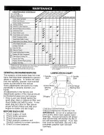 Preview for 18 page of Craftsman 917.272080 Owner'S Manual