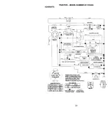 Preview for 33 page of Craftsman 917-272220 Owner'S Manual