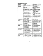 Предварительный просмотр 32 страницы Craftsman 917.27224 Owner'S Manual