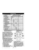 Предварительный просмотр 18 страницы Craftsman 917.272243 Owner'S Manual