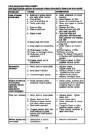 Предварительный просмотр 31 страницы Craftsman 917.272280 Owner'S Manual