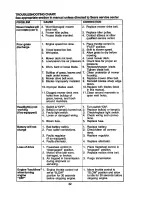 Предварительный просмотр 32 страницы Craftsman 917.272281 Owner'S Manual