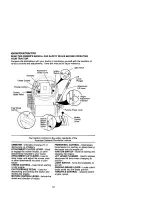 Preview for 12 page of Craftsman 917.272440 Owner'S Manual