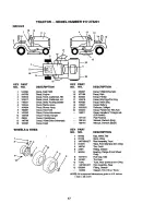 Предварительный просмотр 47 страницы Craftsman 917.273201 Owner'S Manual