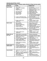 Предварительный просмотр 28 страницы Craftsman 917.273281 Owner'S Manual