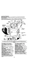 Предварительный просмотр 13 страницы Craftsman 917.274961 Owner'S Manual