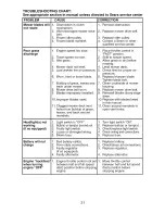 Предварительный просмотр 31 страницы Craftsman 917.275350 Operator'S Manual