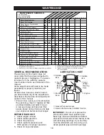 Предварительный просмотр 16 страницы Craftsman 917.27590 Owner'S Manual