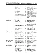 Предварительный просмотр 30 страницы Craftsman 917.27590 Owner'S Manual