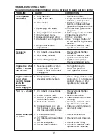 Предварительный просмотр 31 страницы Craftsman 917.27590 Owner'S Manual