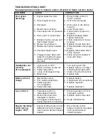 Предварительный просмотр 32 страницы Craftsman 917.27590 Owner'S Manual