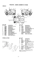 Preview for 47 page of Craftsman 917.27603 Owner'S Manual