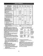 Предварительный просмотр 48 страницы Craftsman 917.276181 Operator'S Manual