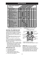 Предварительный просмотр 19 страницы Craftsman 917.27622 Owner'S Manual