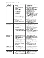 Предварительный просмотр 30 страницы Craftsman 917.27622 Owner'S Manual