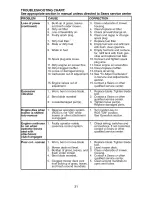 Предварительный просмотр 31 страницы Craftsman 917.276221 Owner'S Manual