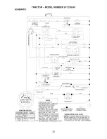 Предварительный просмотр 33 страницы Craftsman 917.276341 Owner'S Manual