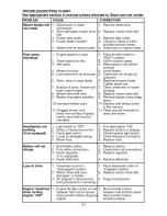 Предварительный просмотр 31 страницы Craftsman 917.276680 Operator'S Manual