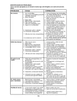 Предварительный просмотр 66 страницы Craftsman 917.27688 Operator'S Manual