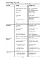 Предварительный просмотр 32 страницы Craftsman 917.28008 Operator'S Manual