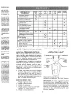 Предварительный просмотр 19 страницы Craftsman 917.28033 Operator'S Manual