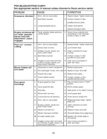 Предварительный просмотр 30 страницы Craftsman 917.28603 Operator'S Manual