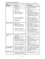 Предварительный просмотр 60 страницы Craftsman 917.28603 Operator'S Manual