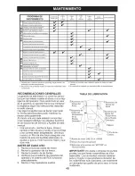 Preview for 48 page of Craftsman 917.286050 Operator'S Manual