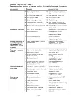 Предварительный просмотр 32 страницы Craftsman 917.28614 Operator'S Manual