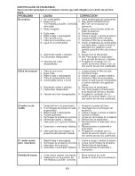 Предварительный просмотр 64 страницы Craftsman 917.28614 Operator'S Manual