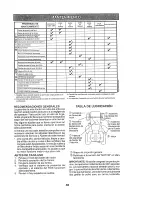 Предварительный просмотр 48 страницы Craftsman 917.28671 Operator'S Manual