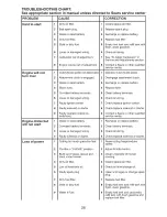 Preview for 28 page of Craftsman 917.28723 Operator'S Manual